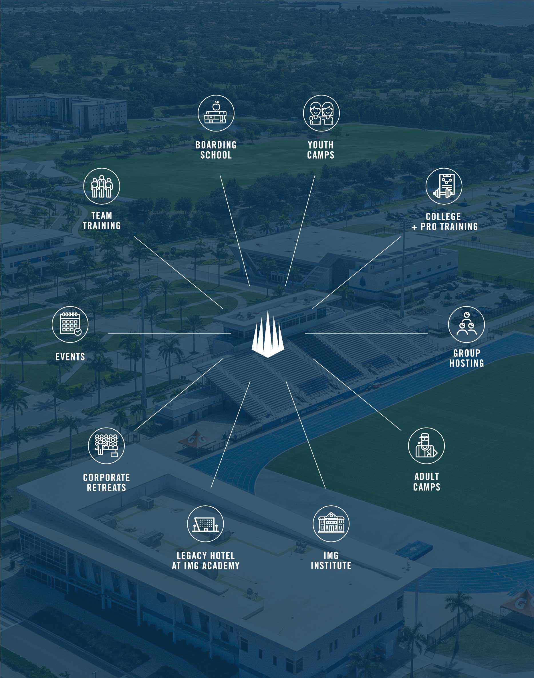 About Us | IMG Academy