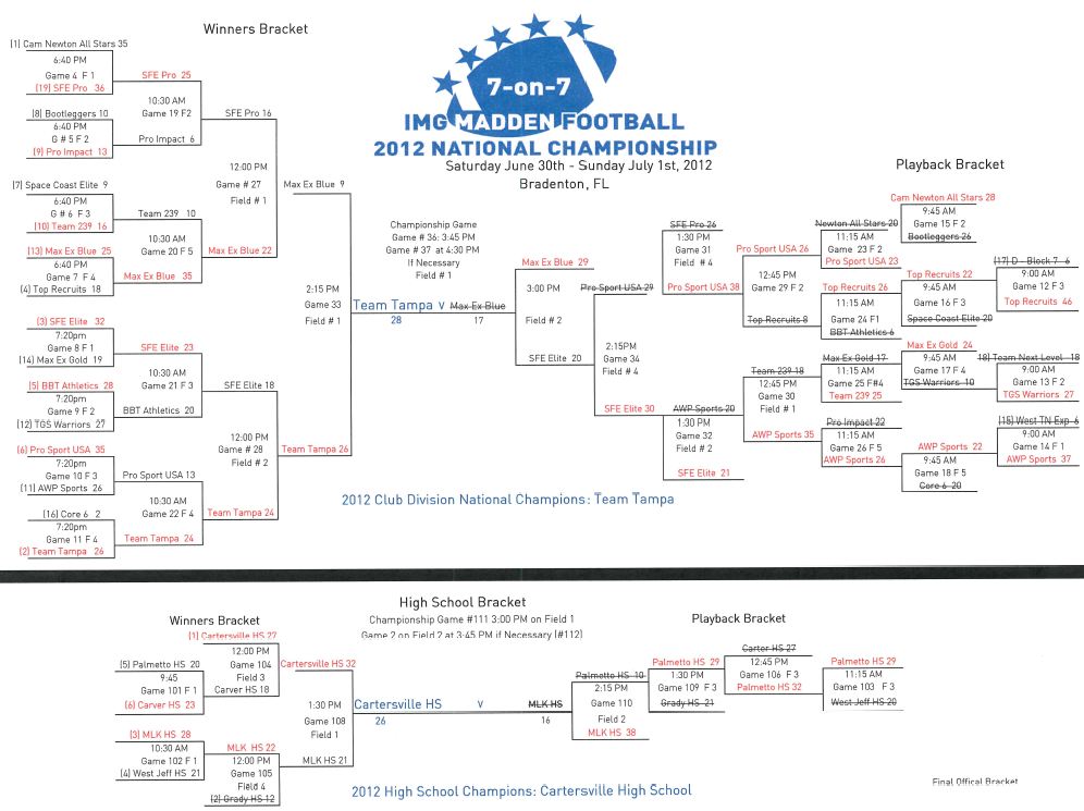 Final Bracket JPEG