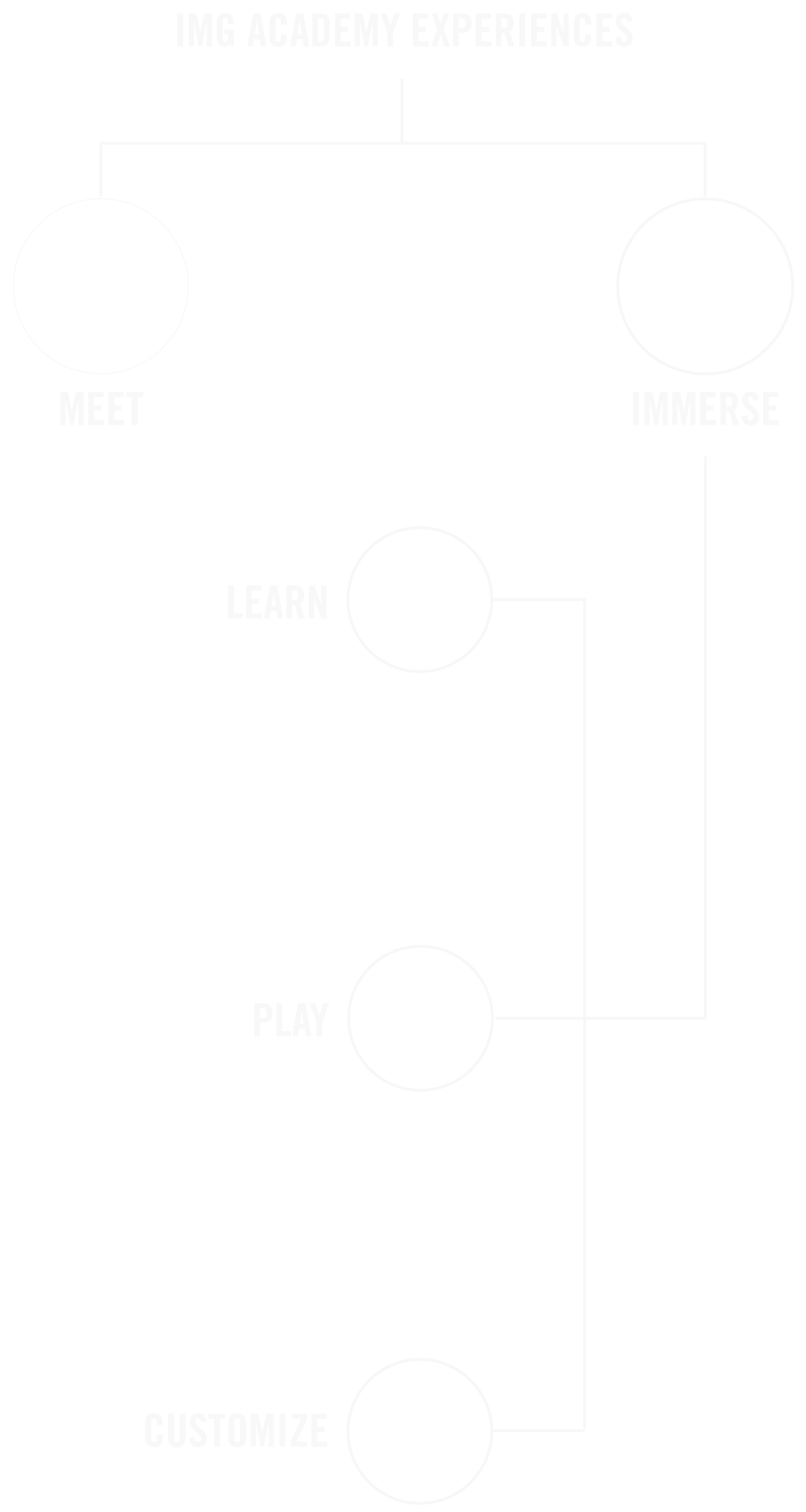 meet, immerse, play, learn, customize