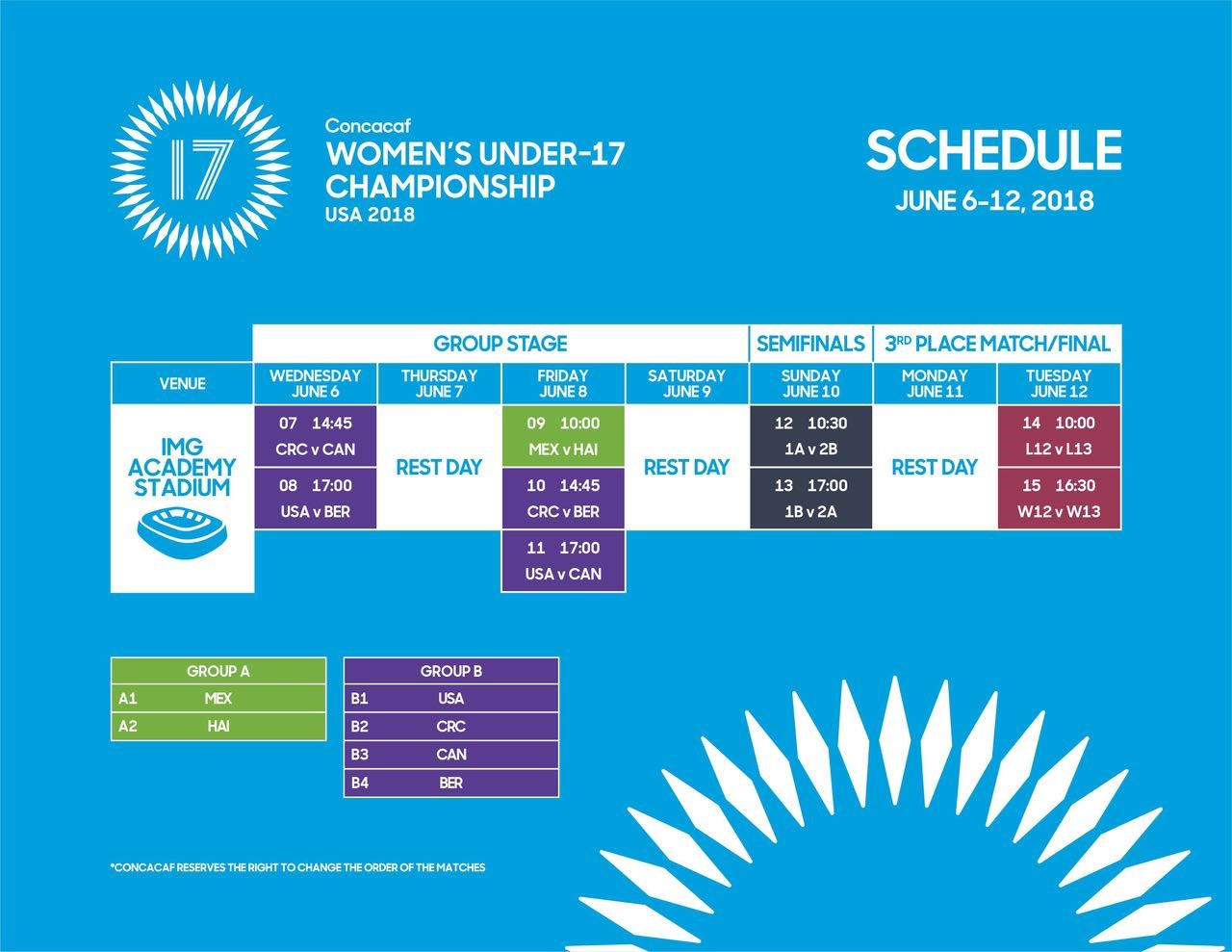 women's u17 concacaf schedule