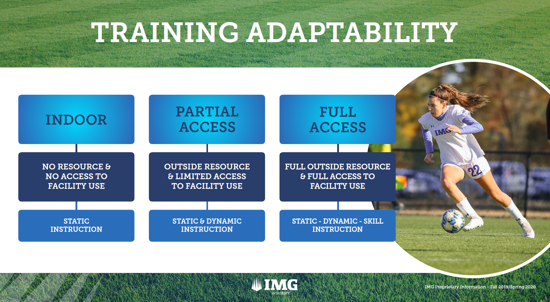 IMG Academy Soccer training adaptability