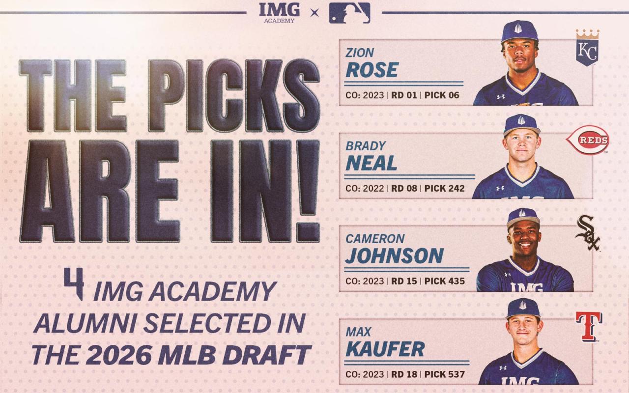 IMG Academy Produces Four MLB Draft Selections, Headlined by Program's Second-Highest Draft Pick in History